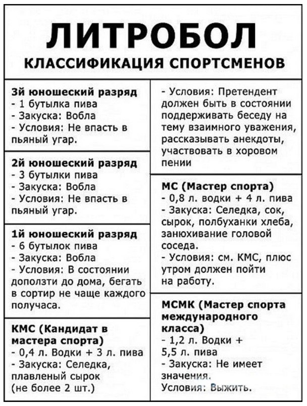 ЛИТРБОЛ - КЛАСИФІКАЦІЯ