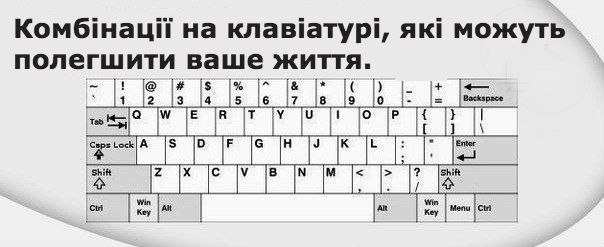 38 клавіатурних скороченнь